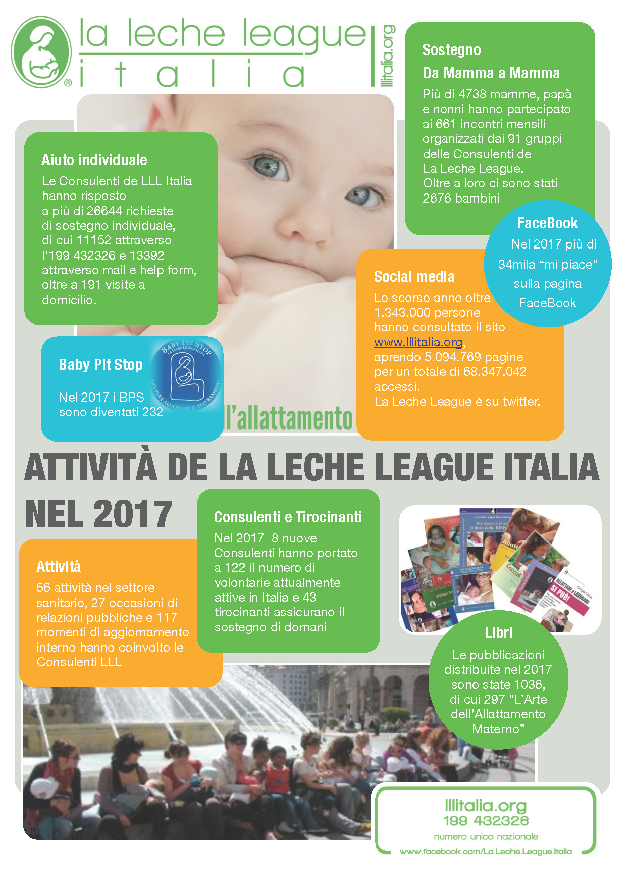 La Leche League Italia ONLUS Dati e Numeri del 2017